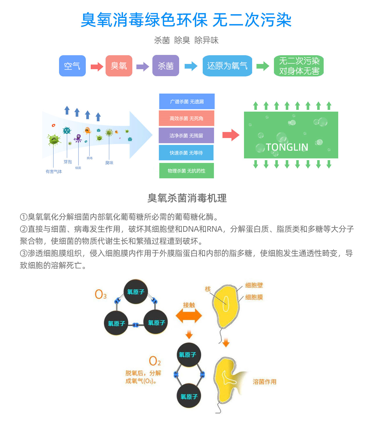 學(xué)校，酒店移動(dòng)式臭氧消毒機(jī)(圖12)